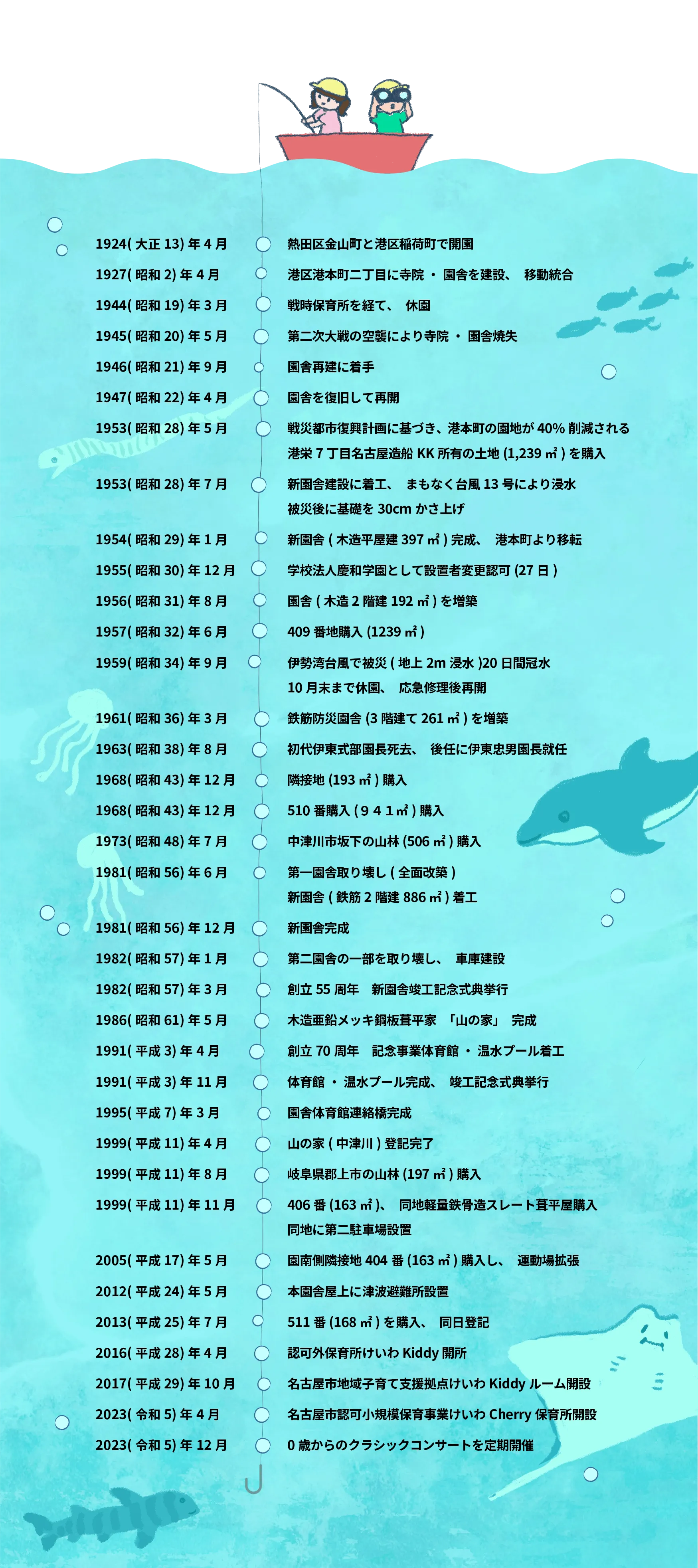 沿革
